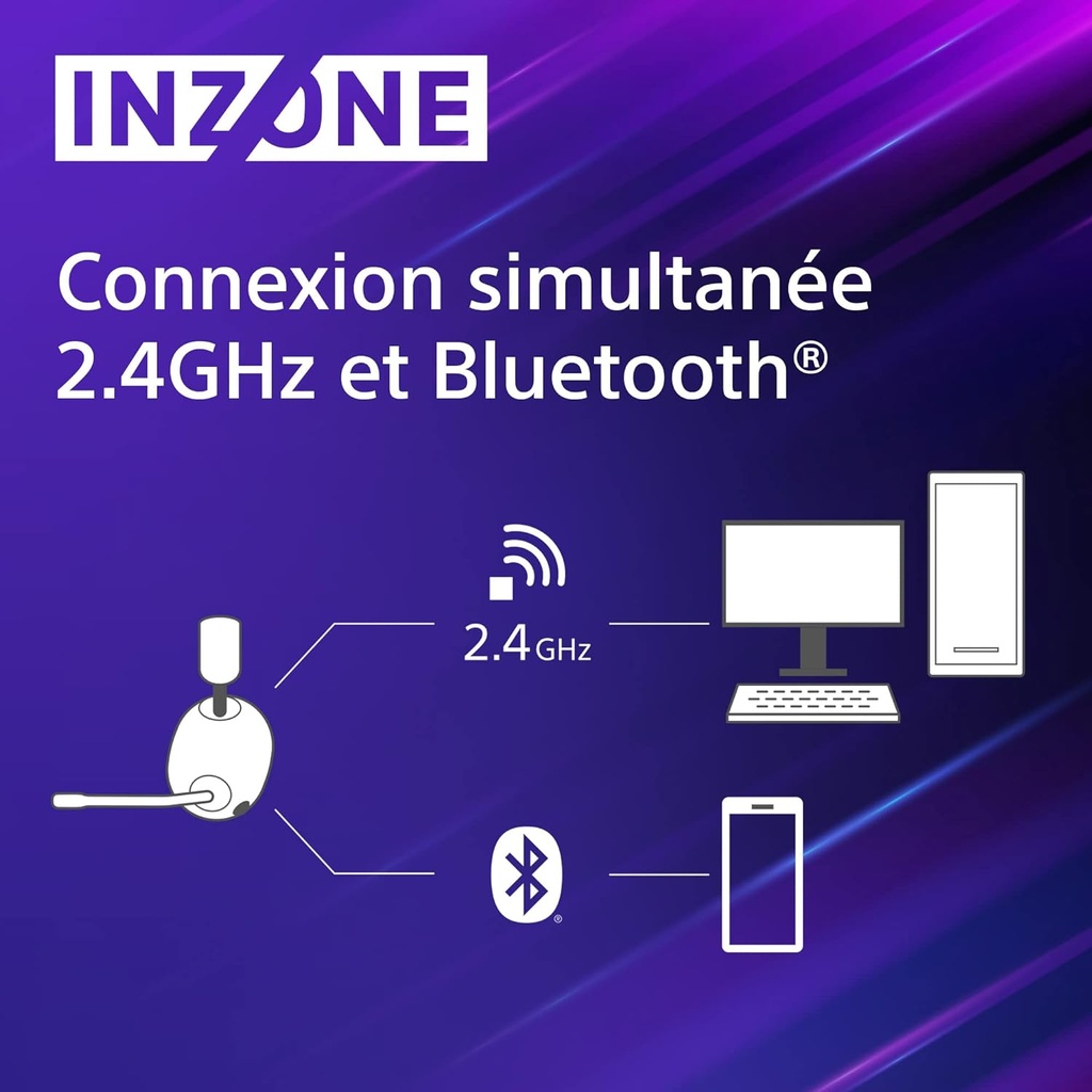 Sony INZONE -Casque gaming sans fil à isolation phonique  Son spatial à 360°Tige microphone de haute qualité-PC/PS5 PlayStation
