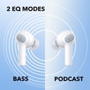 Soundcore by Anker Life P2i Écouteurs Bluetooth sans Fil