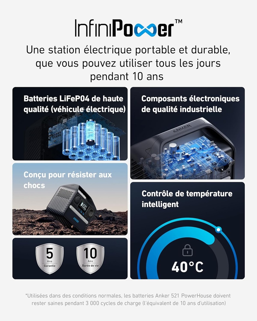 Station électrique portable Anker 521, Générateur Électrique Portable 256Wh, Batterie LiFePo4, 5 Ports, 1 Prise CA, 1 USB C PD 60W