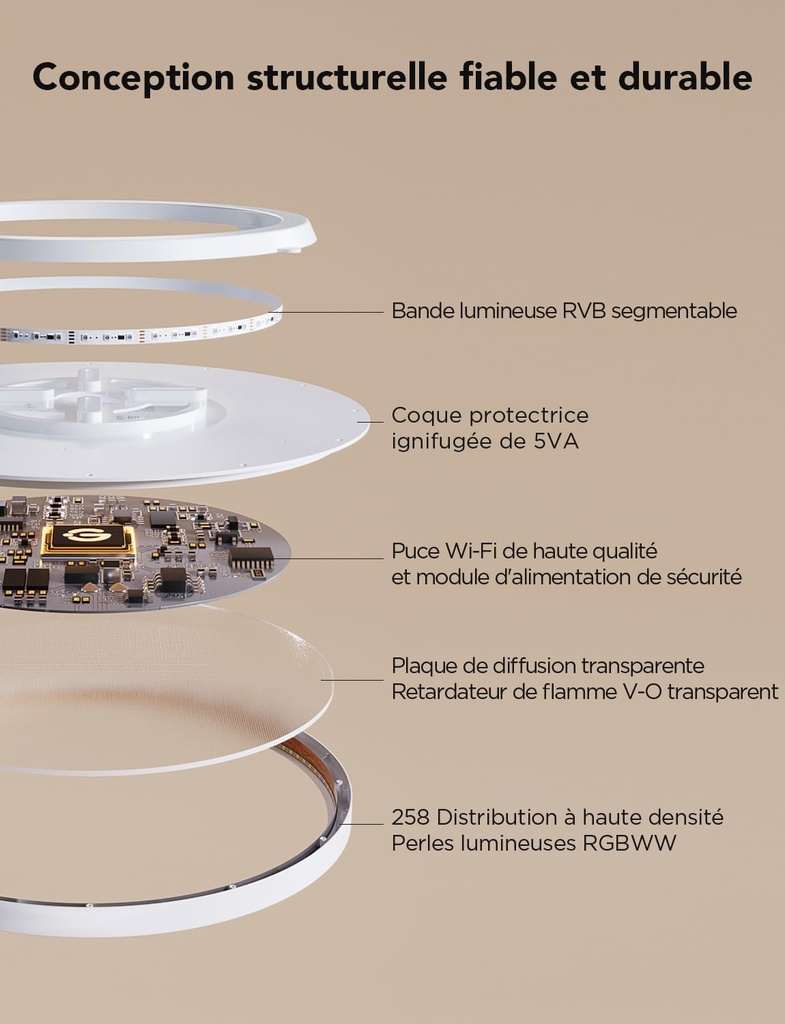 Govee Plafonnier LED RGBIC 30cm 