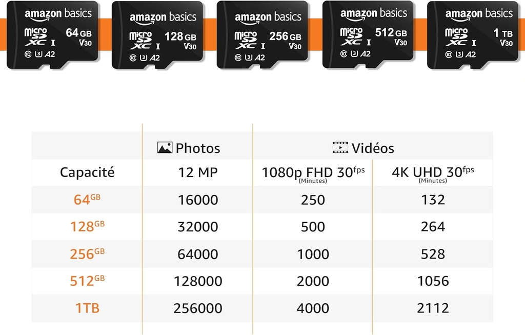 Amazon Basics Carte Mémoire MicroSDXC, 128 GB, avec Adaptateur SD, A2, U3, vitesse de lecture maximale de 100 Mo/s, Noir