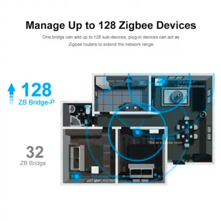 sonoff-box-domotique-zigbee-30-wifi-pro (3).webp