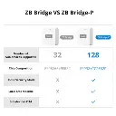 sonoff-box-domotique-zigbee-30-wifi-pro (4).webp